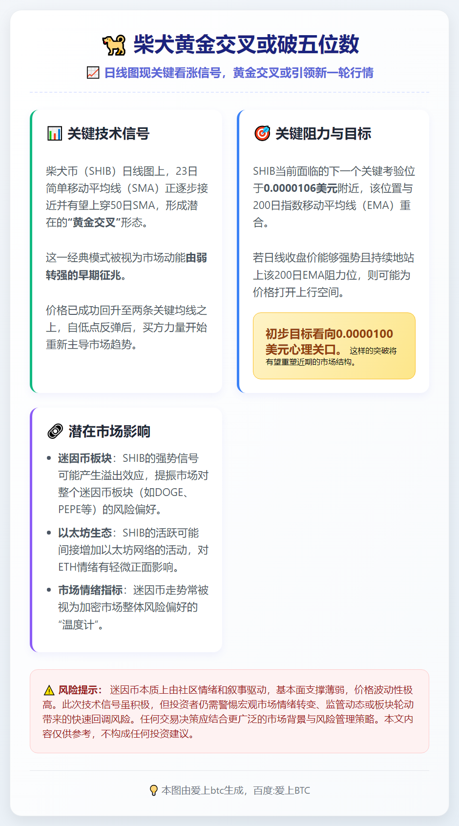 柴犬黄金交叉或破五位数