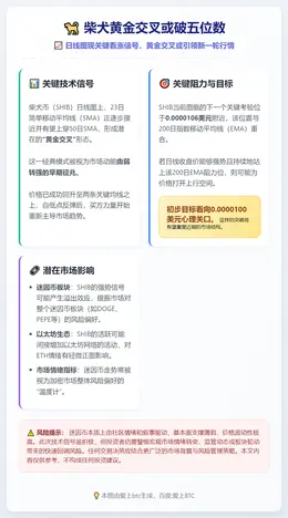 柴犬黄金交叉或破五位数