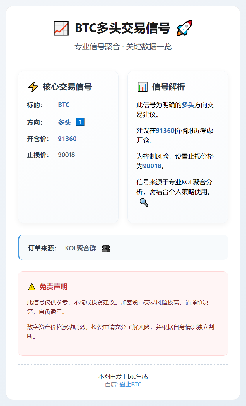 2026-01-08 00:04:43 BTC多头交易信号