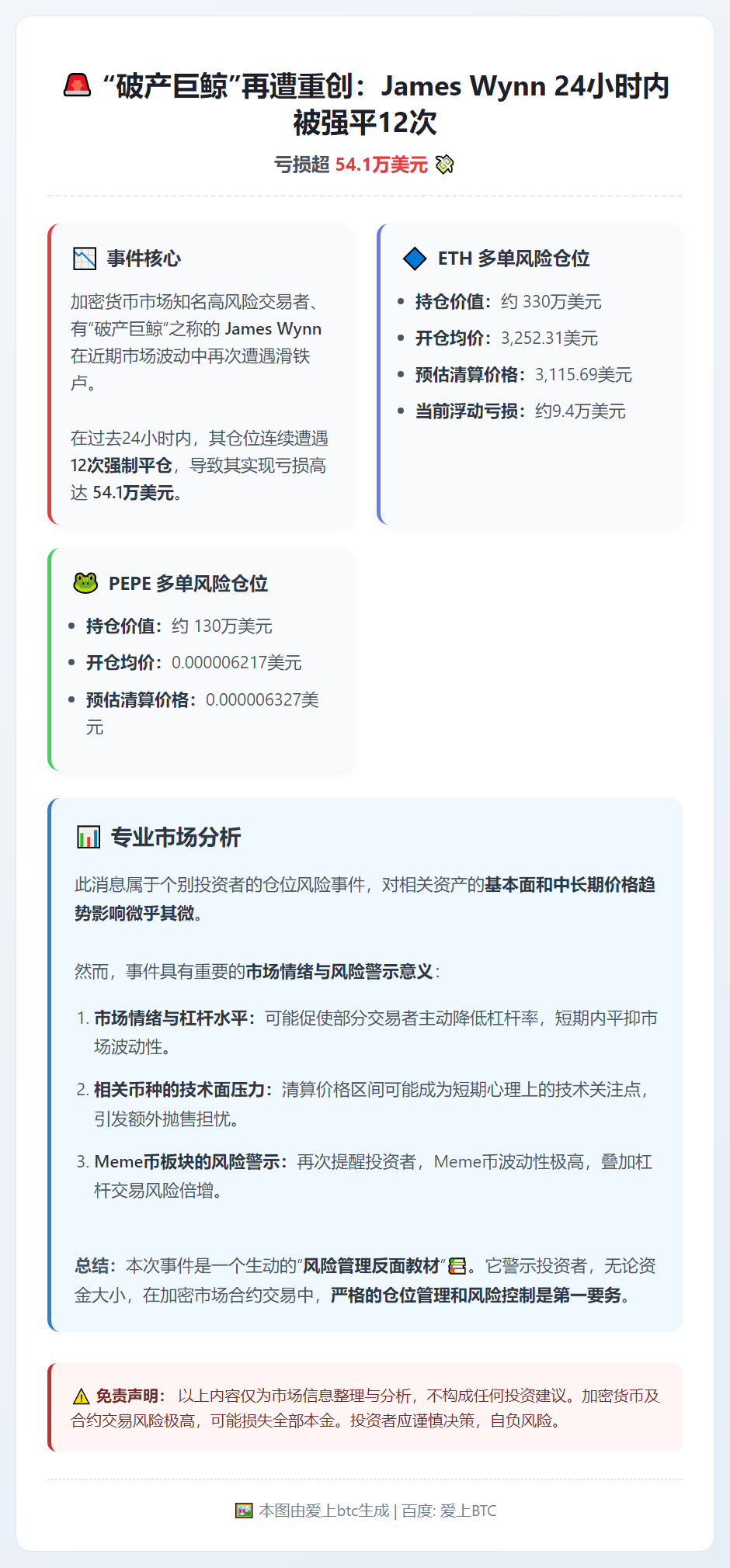 James Wynn连遭强平亏损54万美元
