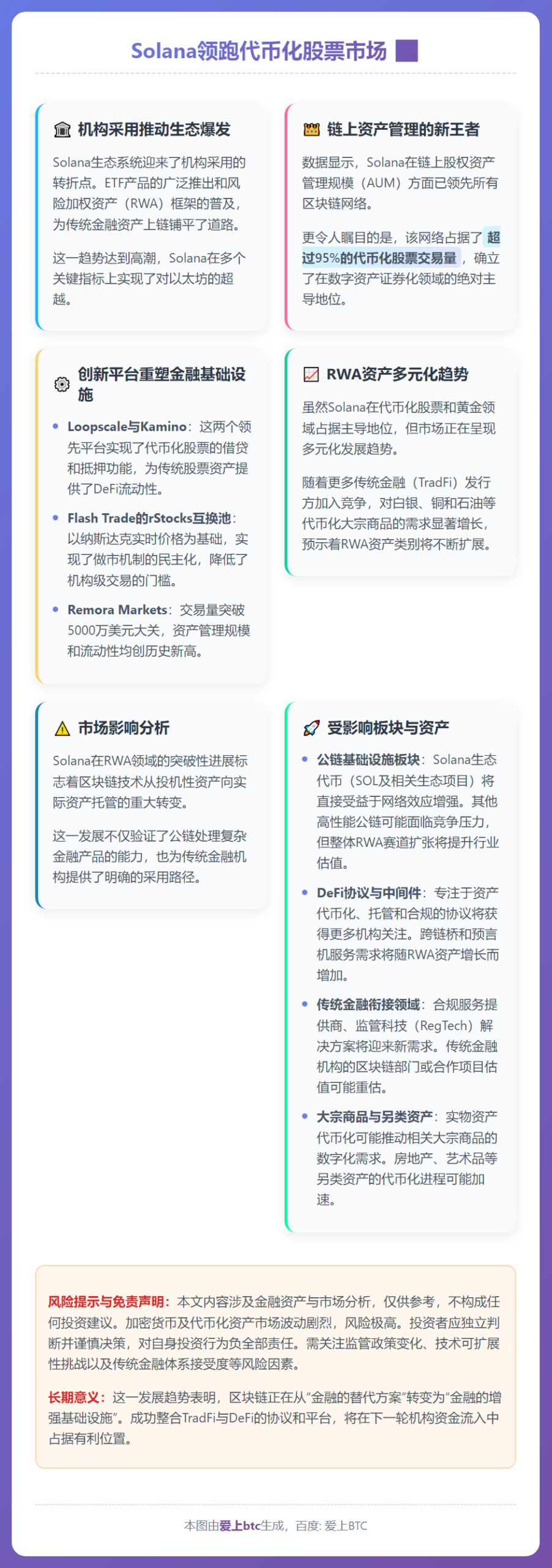Solana领跑代币化股票市场