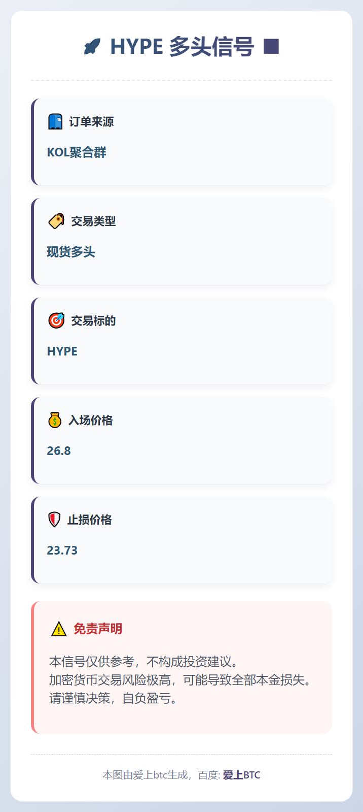 HYPE多头信号