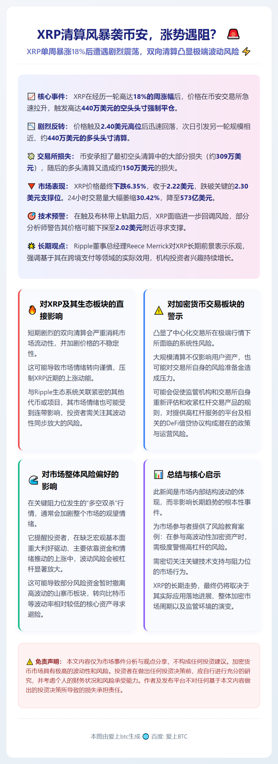 XRP清算风暴袭币安，涨势遇阻？