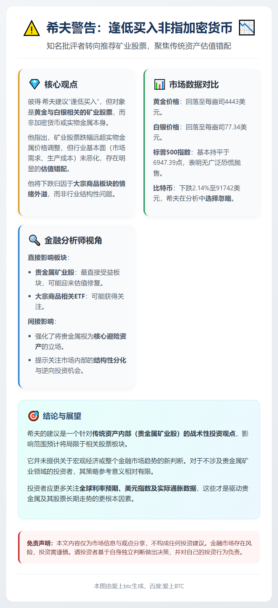 希夫警告：逢低买入非指加密货币