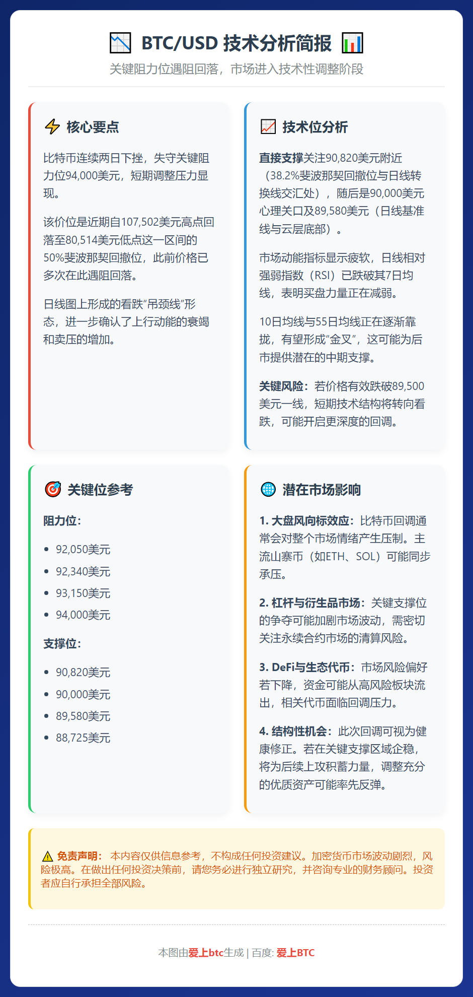 BTC/USD再攻94000美元未果