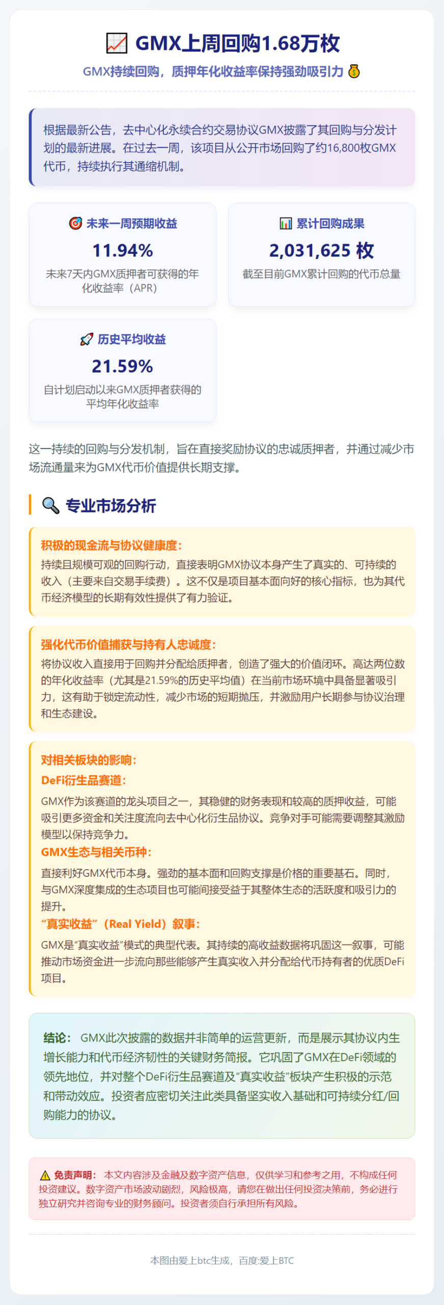 GMX上周回购1.68万枚