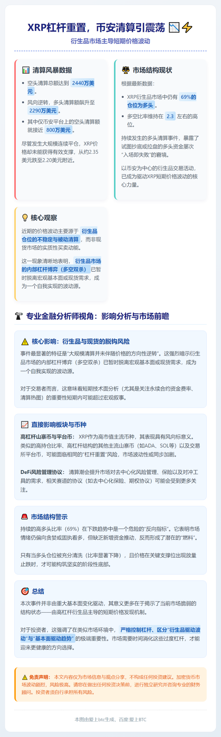 XRP杠杆重置，币安清算引震荡