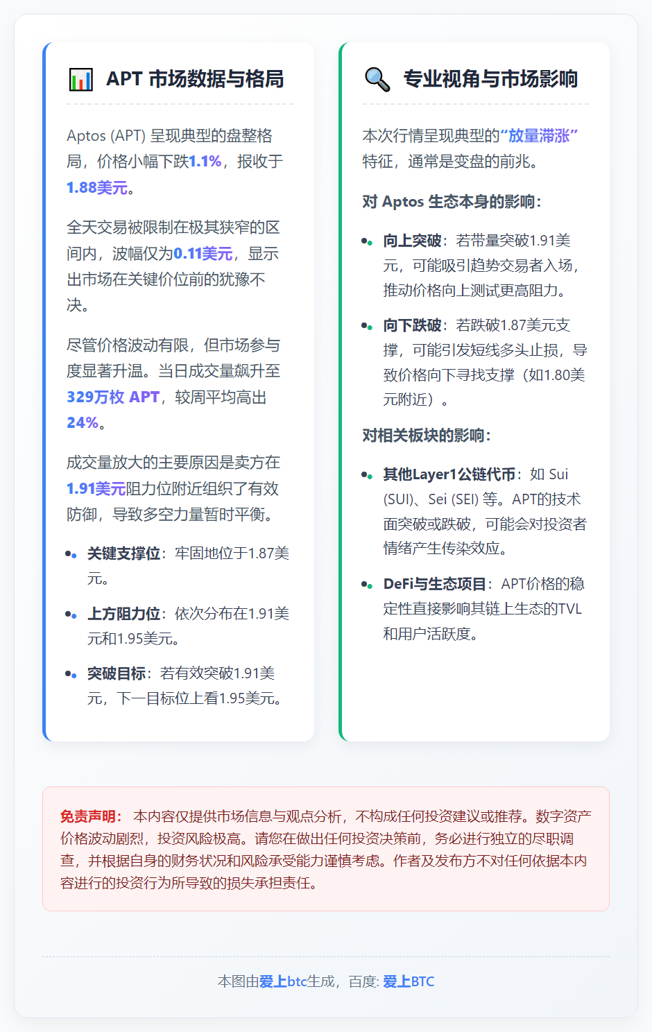 APT随市下跌