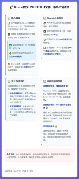 Bitwise Chainlink ETF 文件解析与 LI
