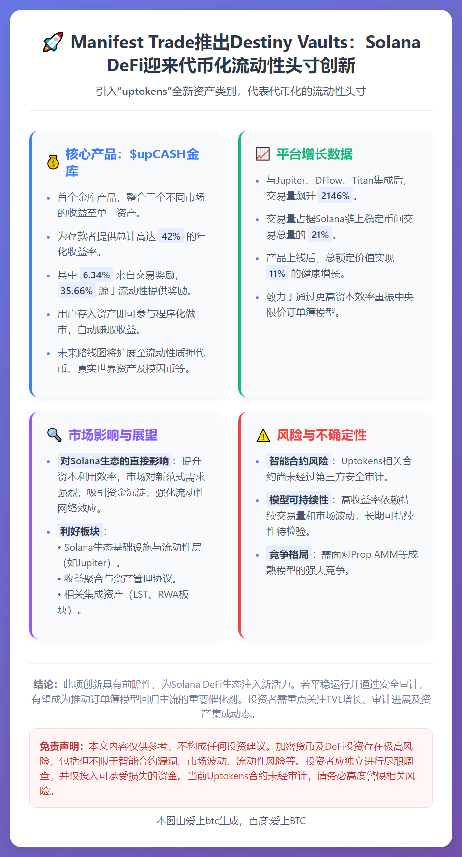 Manifest Trade推代币化CLOB流动性头寸