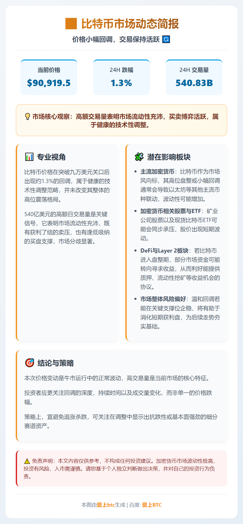 比特币跌破9.1万美元