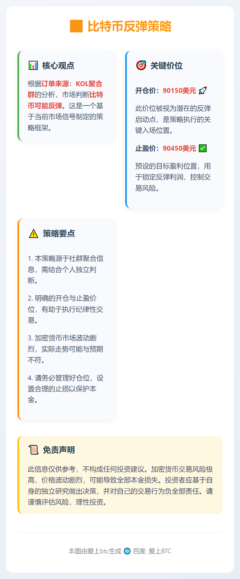 比特币反弹策略