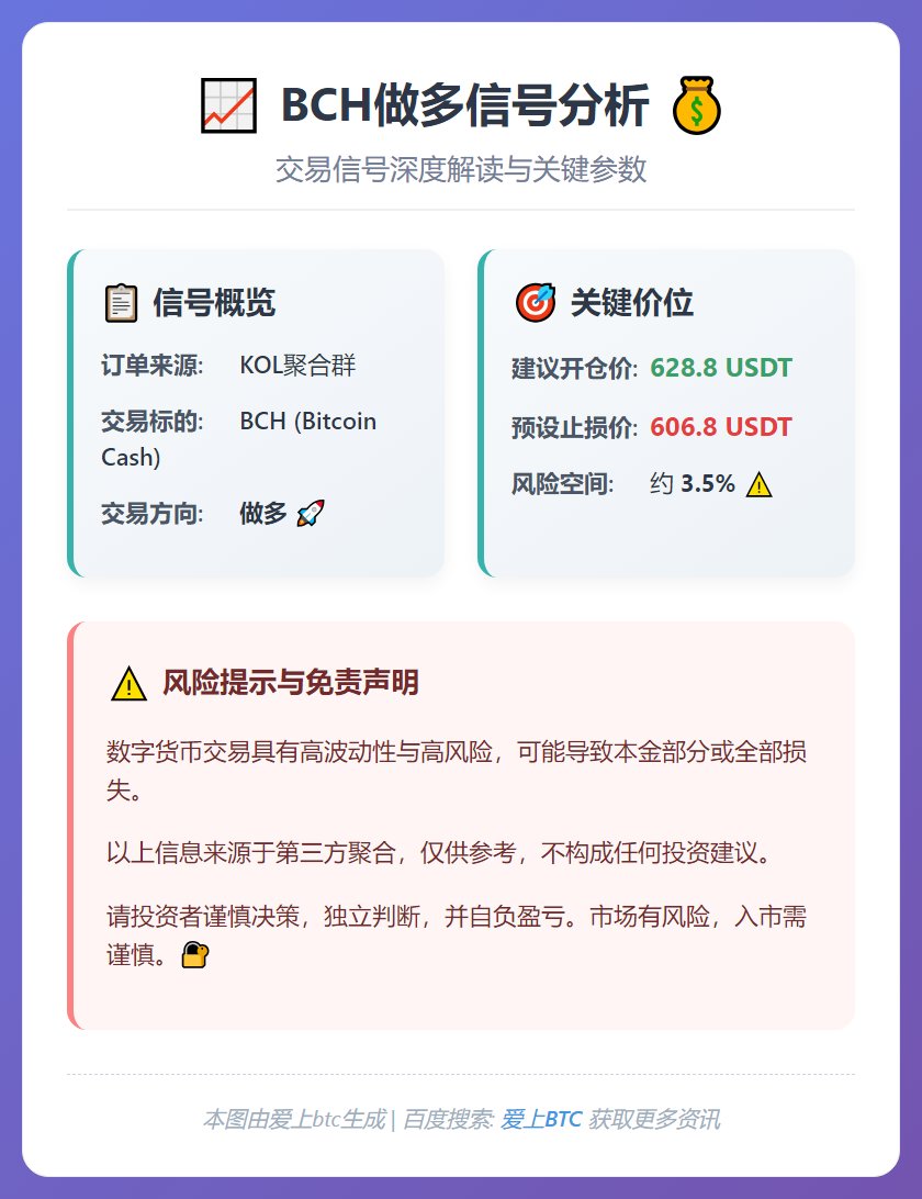 BCH做多信号