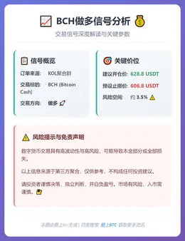 2026-01-08 04:04:14 BCH做多信号
