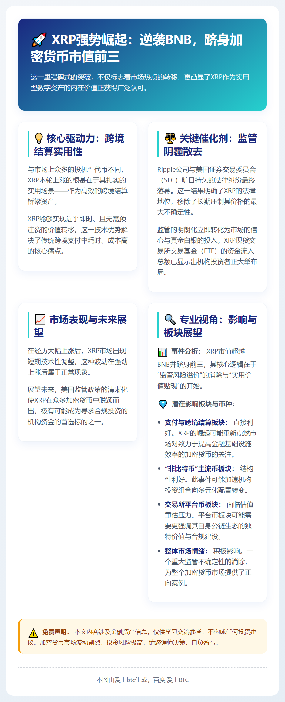 XRP工业级结算优势何在？