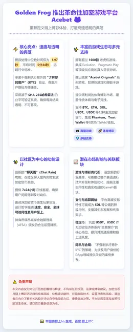 Golden Frog推加密货币游戏平台Acebet