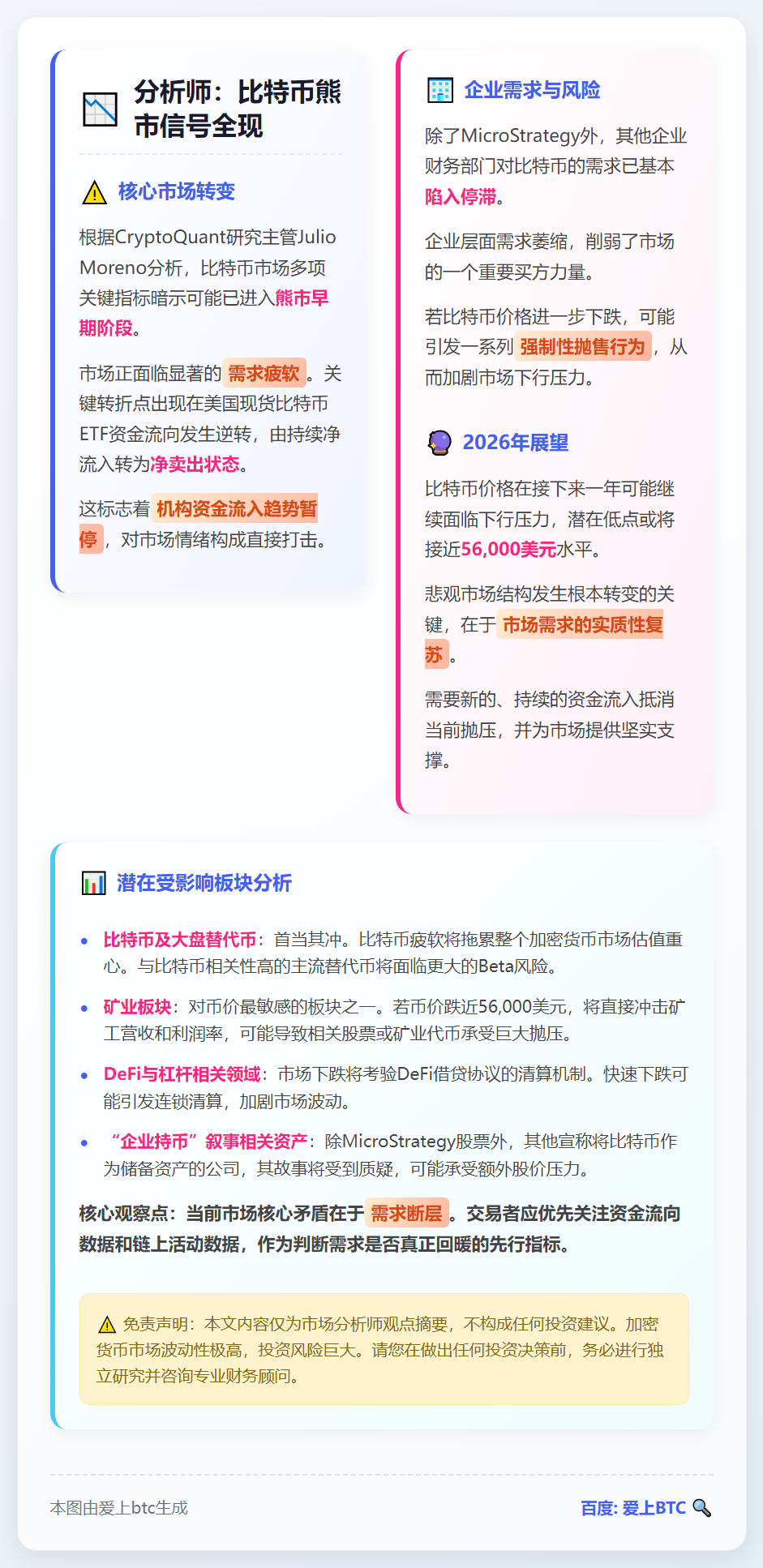 分析师：比特币熊市信号全现