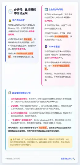 分析师：比特币熊市信号全现