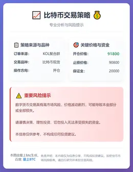 2026-01-08 06:12:23 比特币交易策略