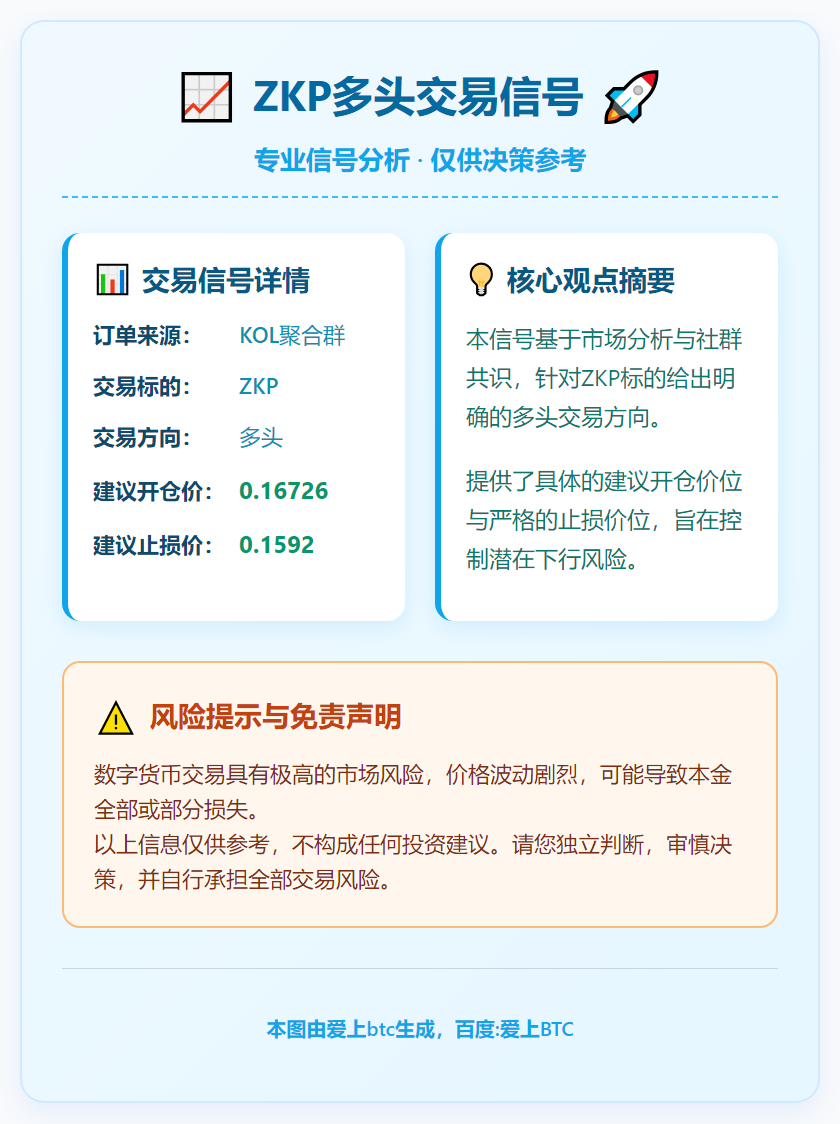 2026-01-08 06:17:34 ZKP多头交易信号
