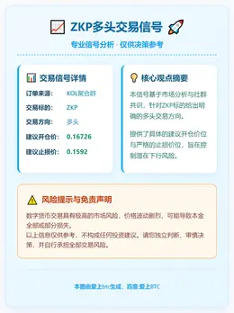 2026-01-08 06:17:34 ZKP多头交易信号