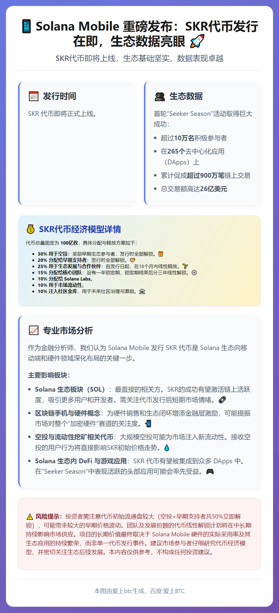 Solana Mobile 1月21日代币发行前SKR空投确
