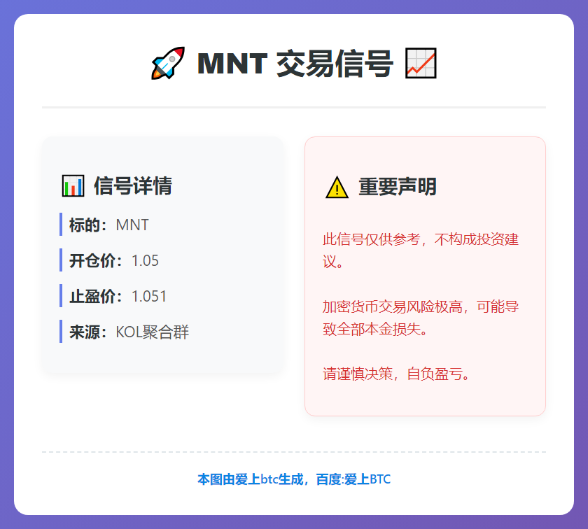 MNT交易信号