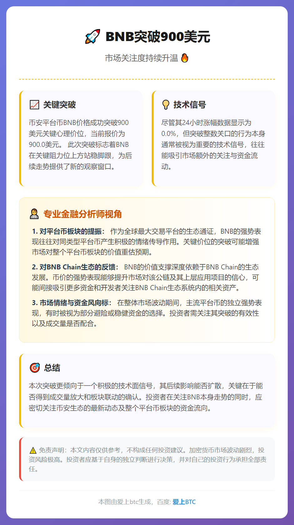 BNB突破900美元
