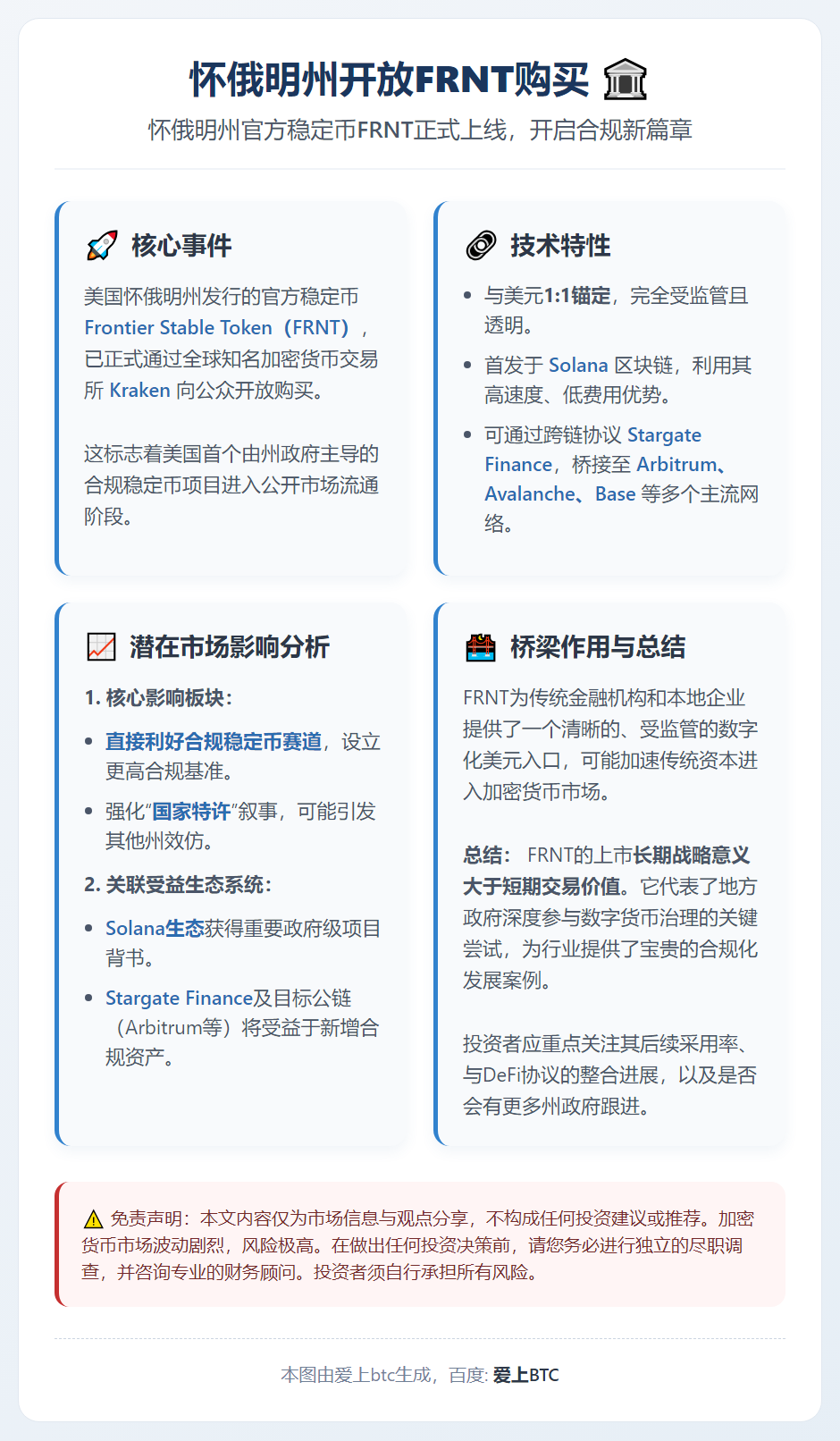怀俄明州开放FRNT购买