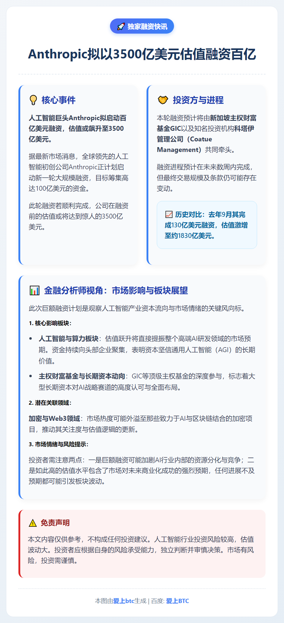 Anthropic拟以3500亿美元估值融资百亿