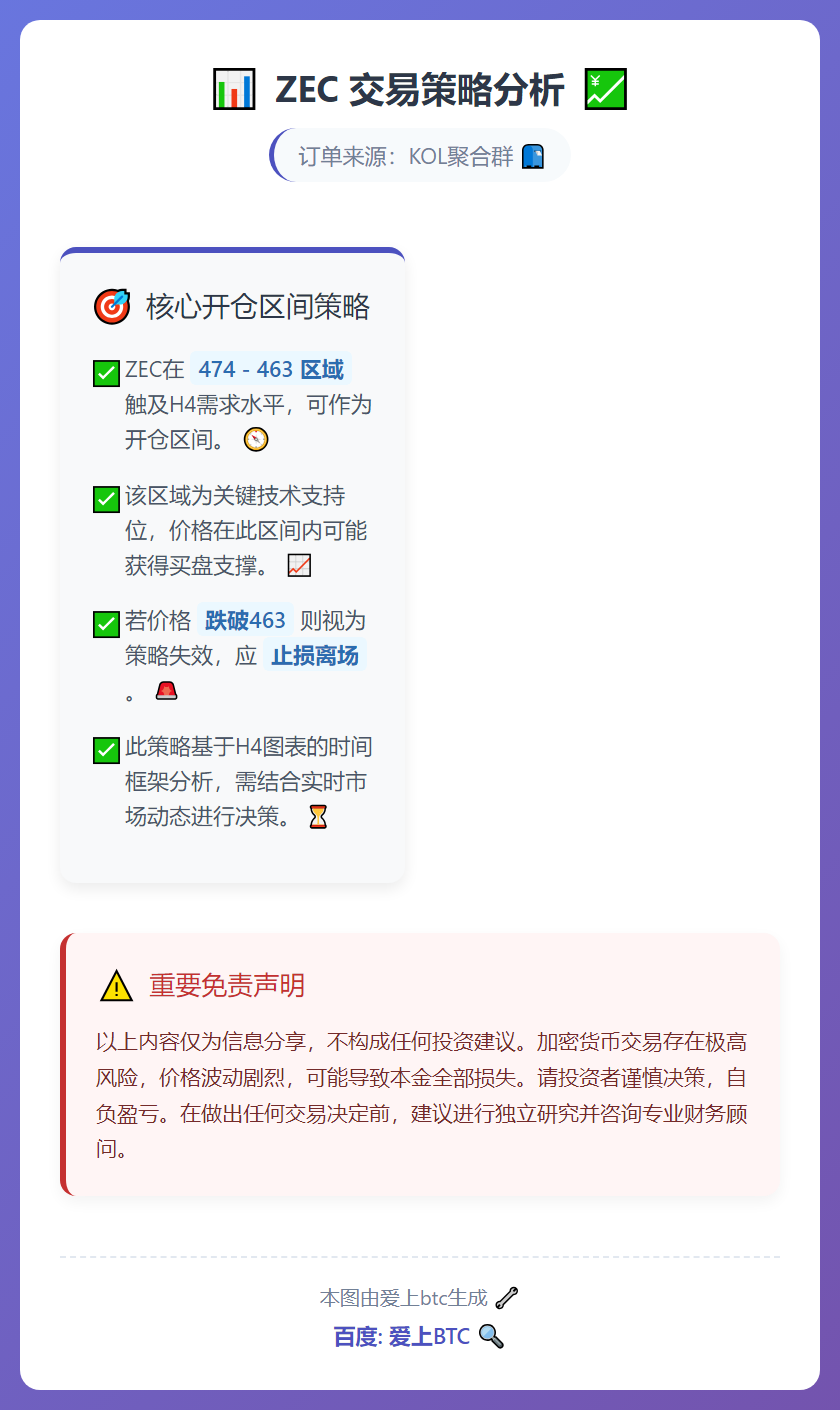 SOL做空策略