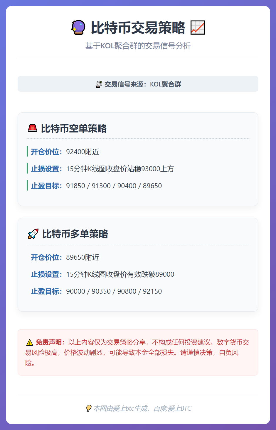 比特币交易策略