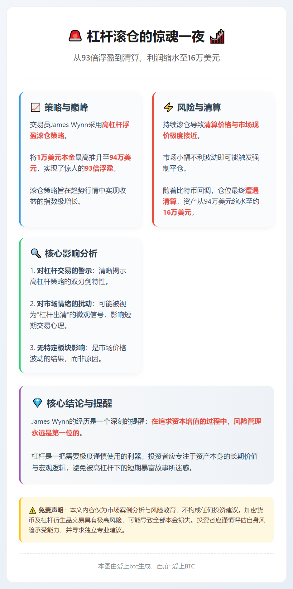 滚仓利润缩水至16万美元