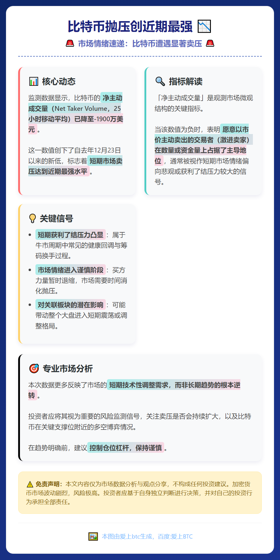 比特币抛压创12月23日以来最强