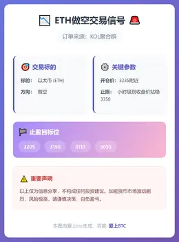 2026-01-08 10:07:27 ETH做空交易信号
