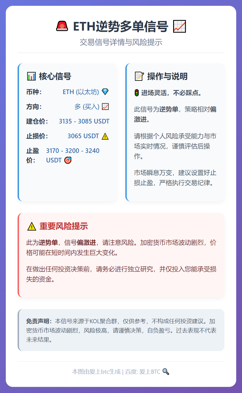 2026-01-08 12:05:18 ETH逆势多单信号