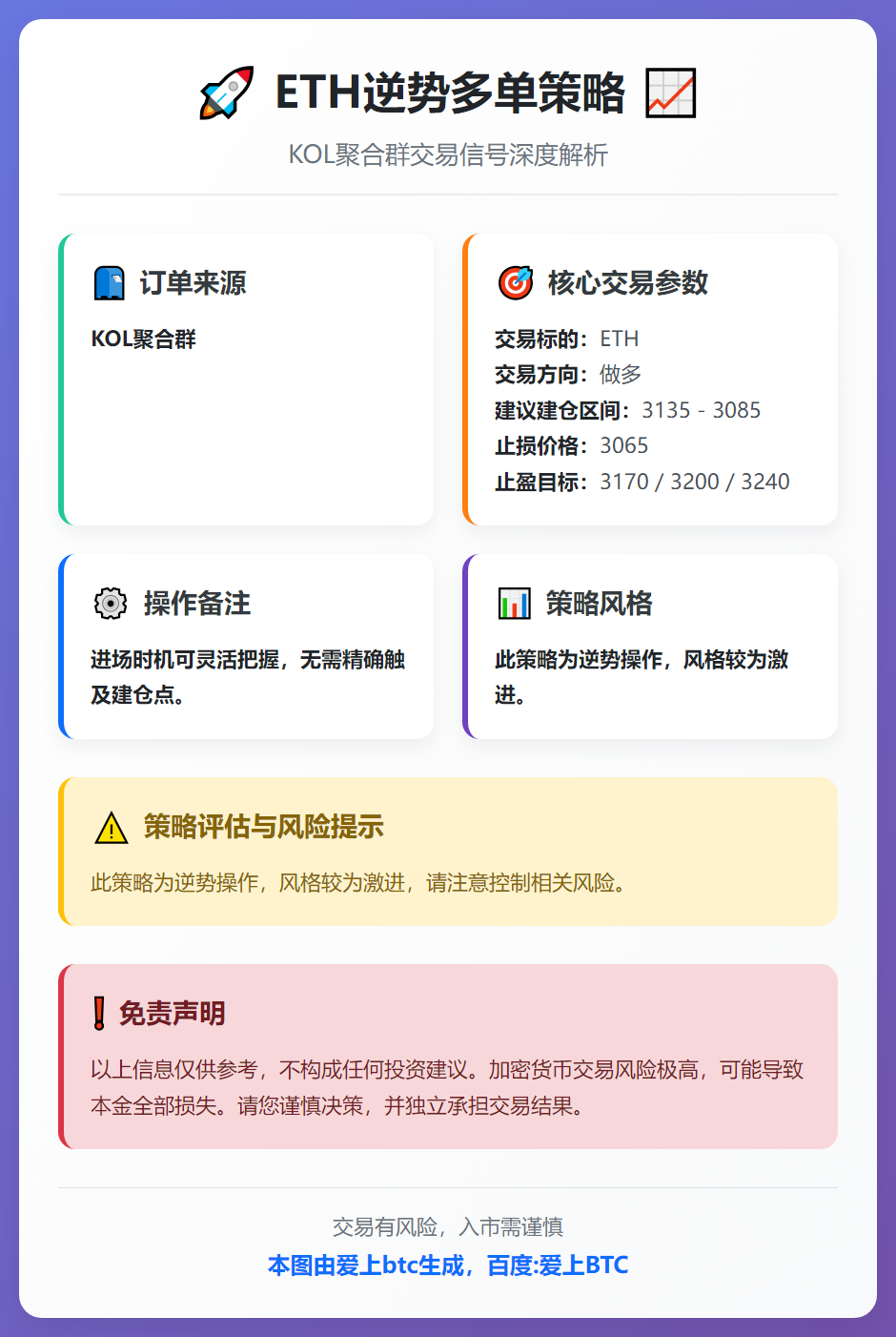 ETH逆势多单策略