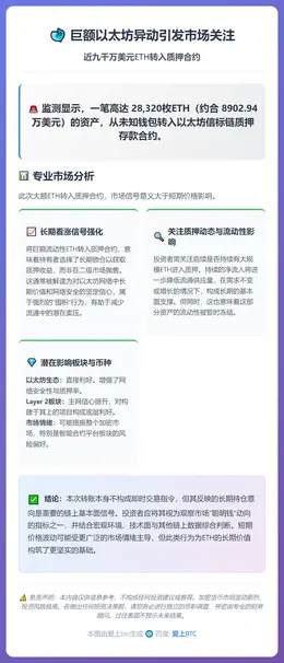 2.8万枚ETH转入信标地址