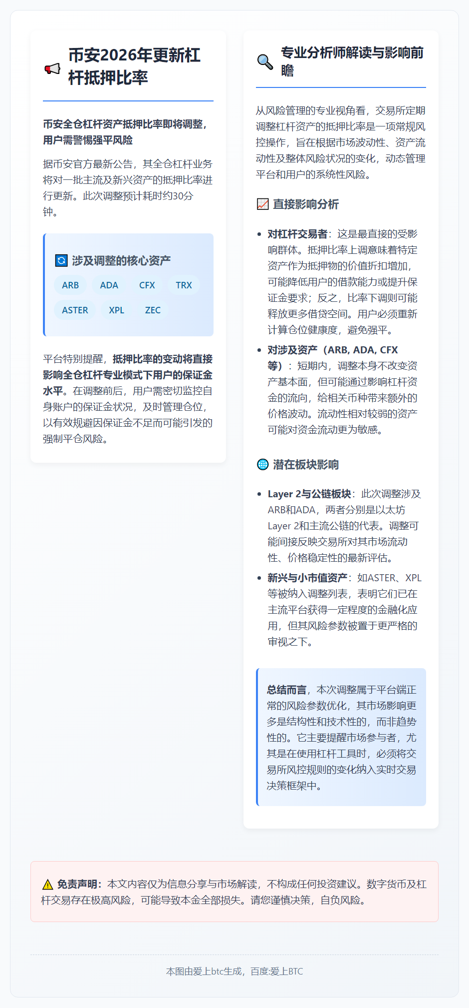 币安2026年更新杠杆抵押比率