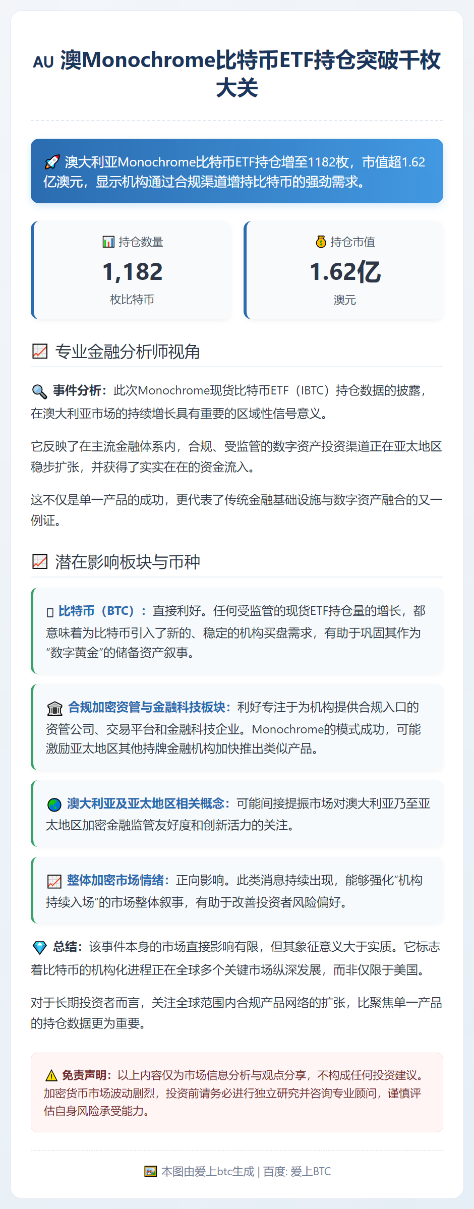 澳Monochrome比特币ETF持仓增至1182枚