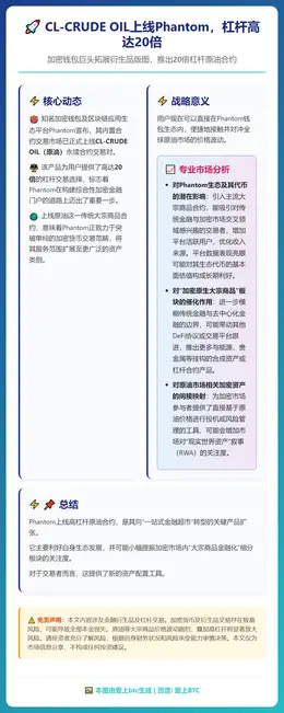 CL-CRUDE OIL上线Phantom，杠杆高达20倍