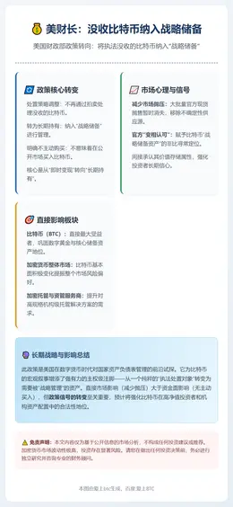 美财长：没收比特币纳入战略储备