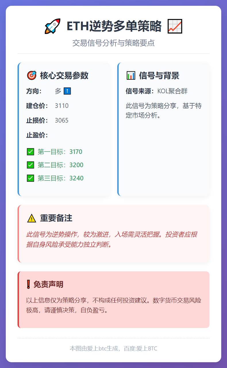 2026-01-08 15:15:22 ETH逆势多单策略