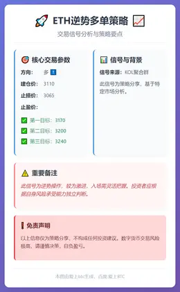 2026-01-08 15:15:22 ETH逆势多单策略