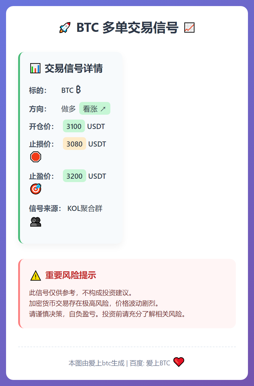 BTC多单信号