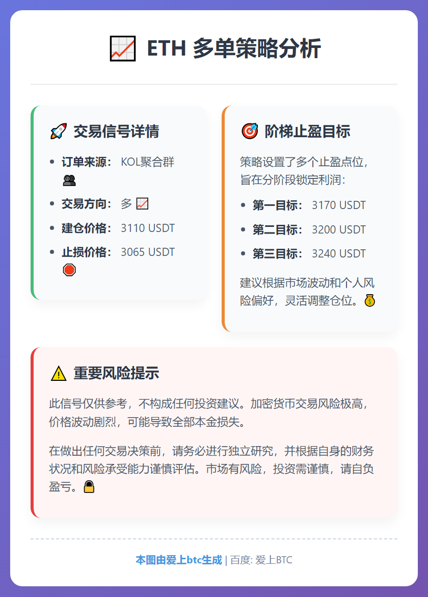 ETH多单策略