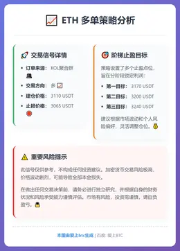 2026-01-08 16:08:38 ETH多单策略