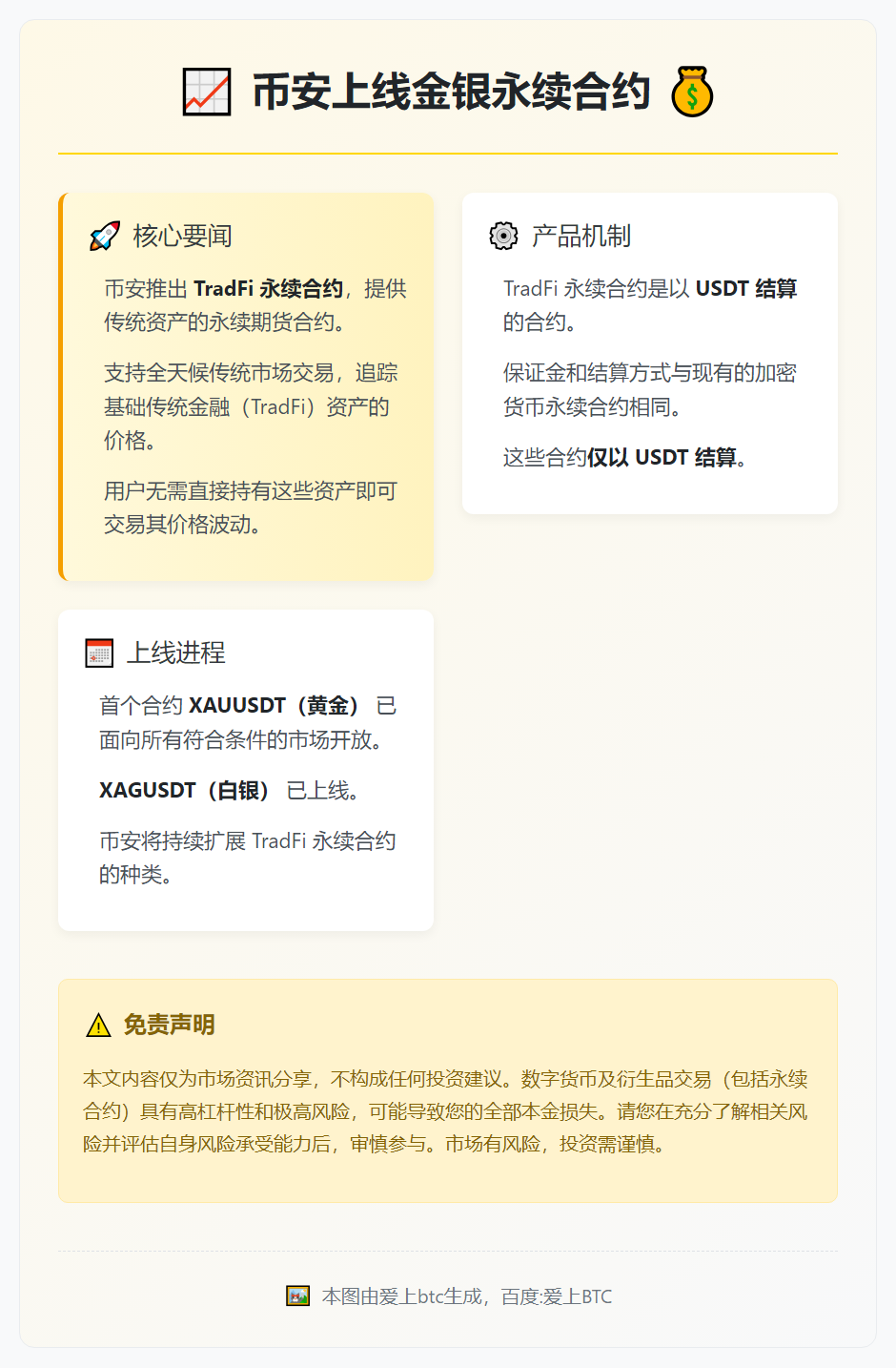币安上线金银永续合约