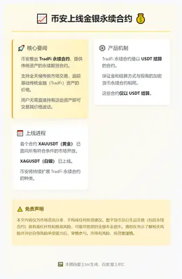 币安上线金银永续合约