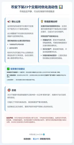 币安下架23个交易对优化流动性
